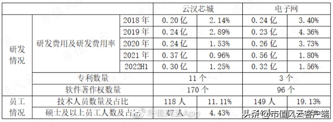 为啥都是批发商,你却成了“互联网”?电子网:那得感谢申万宏源呐