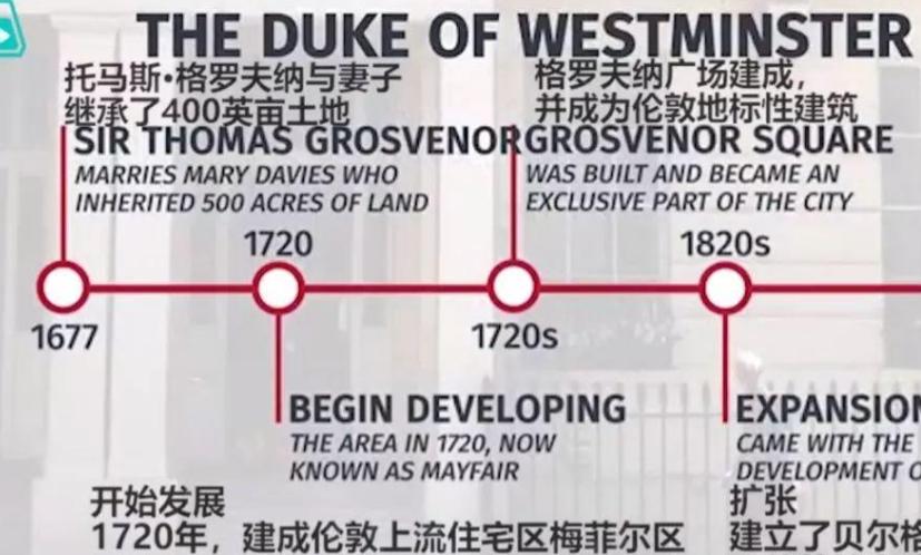 英国最年轻男爵,英国最帅亲王