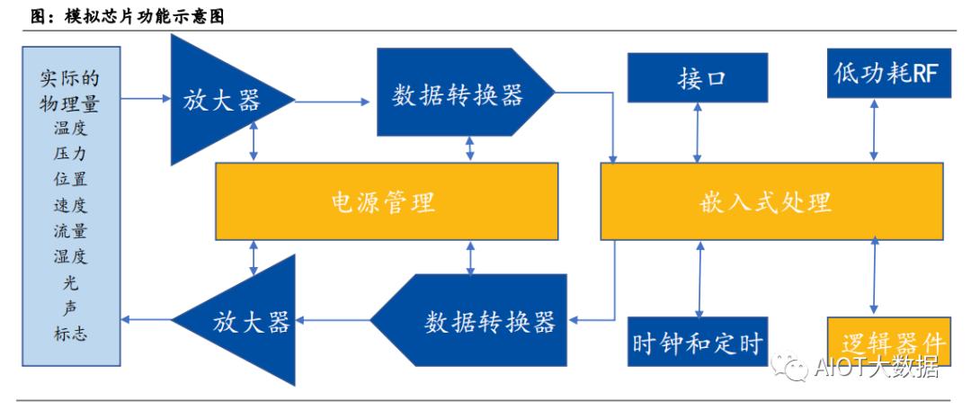 技术突破国内首发光束操控芯片,芯片行业前沿