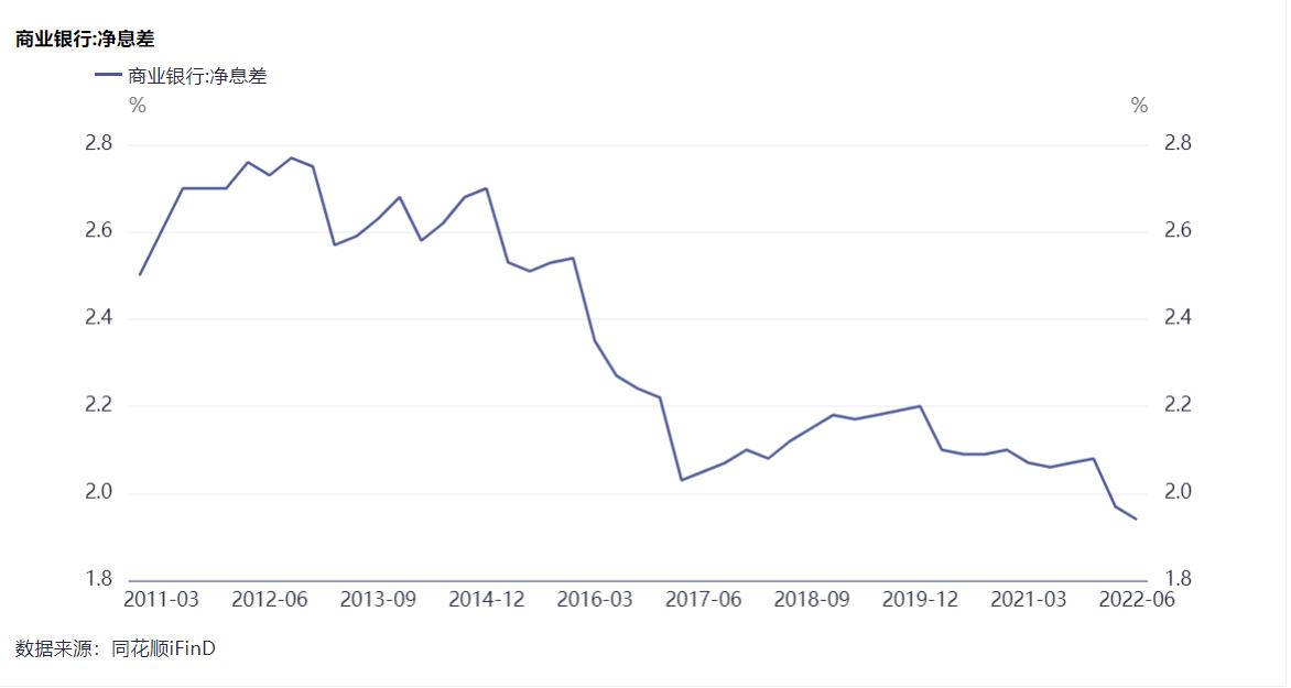 中国股市10年不涨为何还说估值高,股市涨不涨与地产息息相关