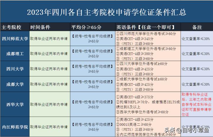 四川法学专科小自考计划,四川法学小自考统考各科目难度