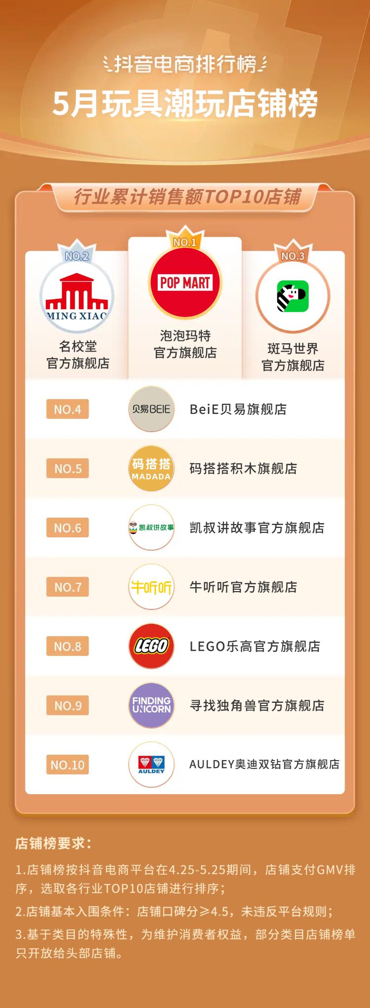 2021抖音电商榜单,抖音电商年度趋势品牌