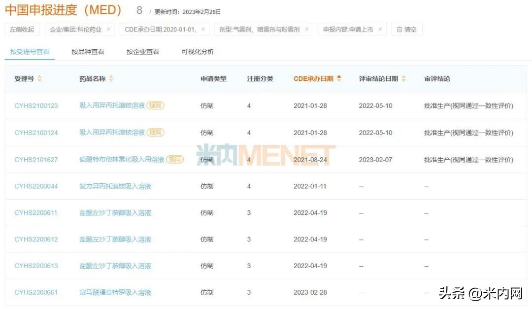 科伦新药,科伦新药一览表