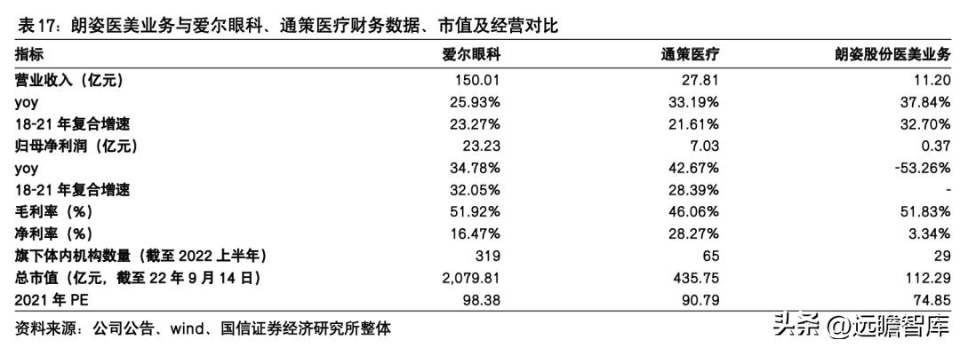 朗姿股份哪一年进军医美,朗姿股份女装上市