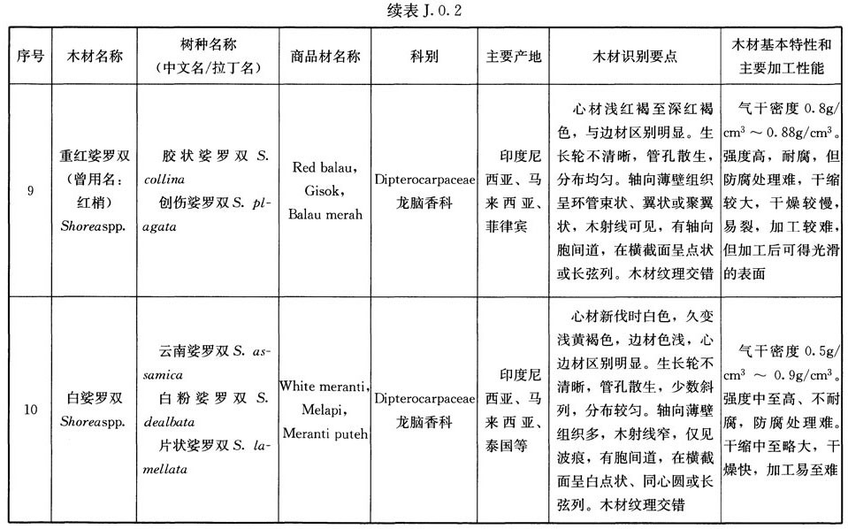 木结构建筑设计规范,木结构设计标准gb50005-2017
