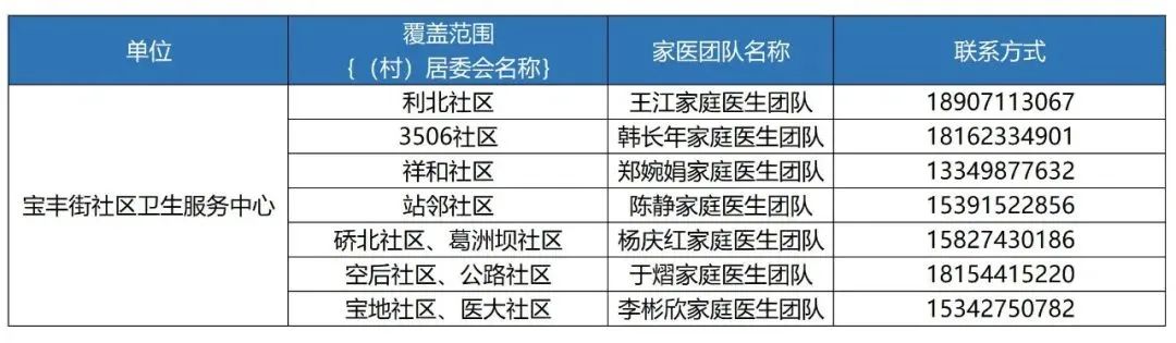 卫健委家庭医生最新消息,武汉市医生名单