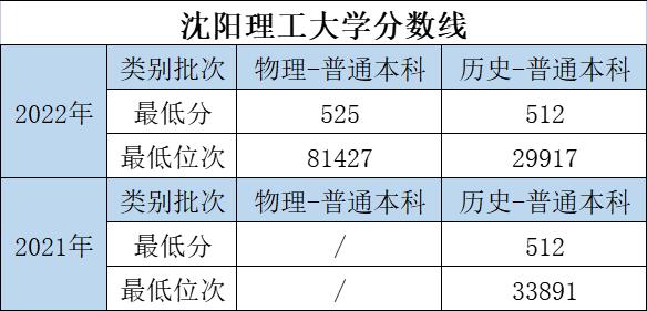 大学的特色专业和重点专业哪个好,优势大学推荐专业有哪些