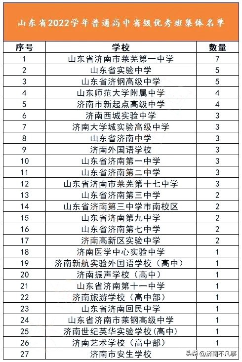 莱芜一中在济南排名,莱芜一中全部视频