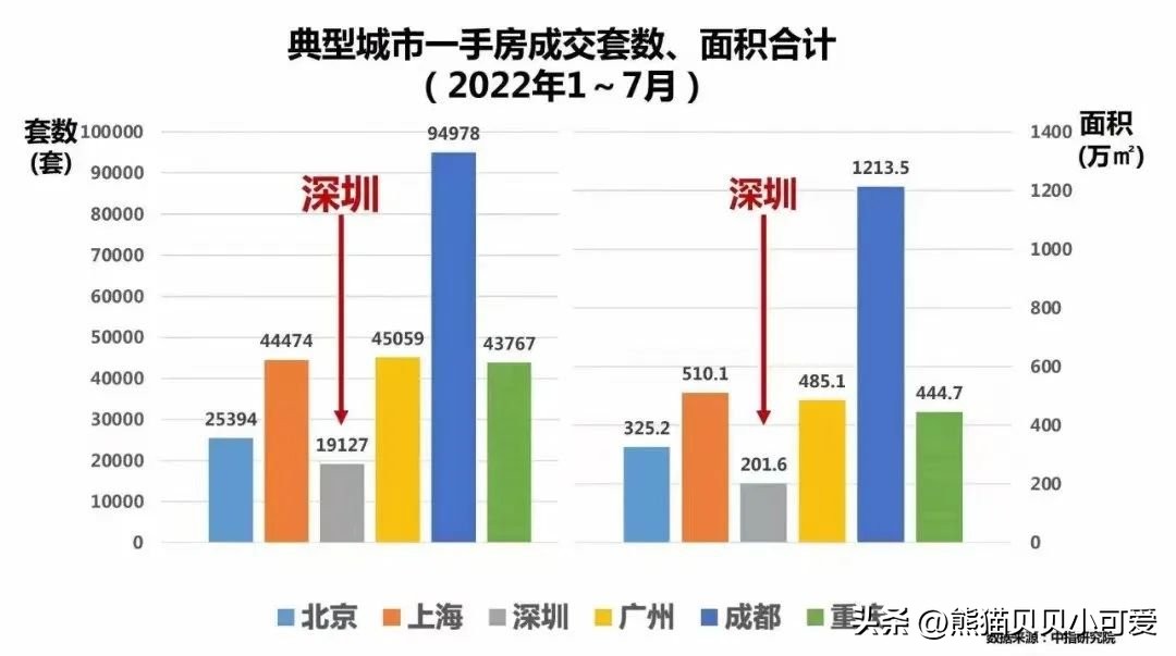 深圳豪宅二手房真实现状,深圳豪宅热卖的原因