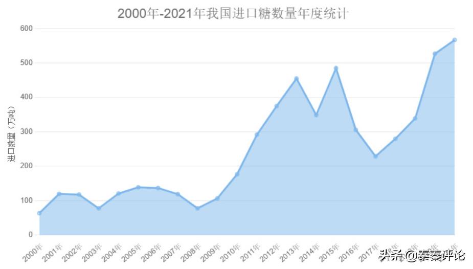 几个国家已禁止粮油出口,目前有多少国家限制粮食出口