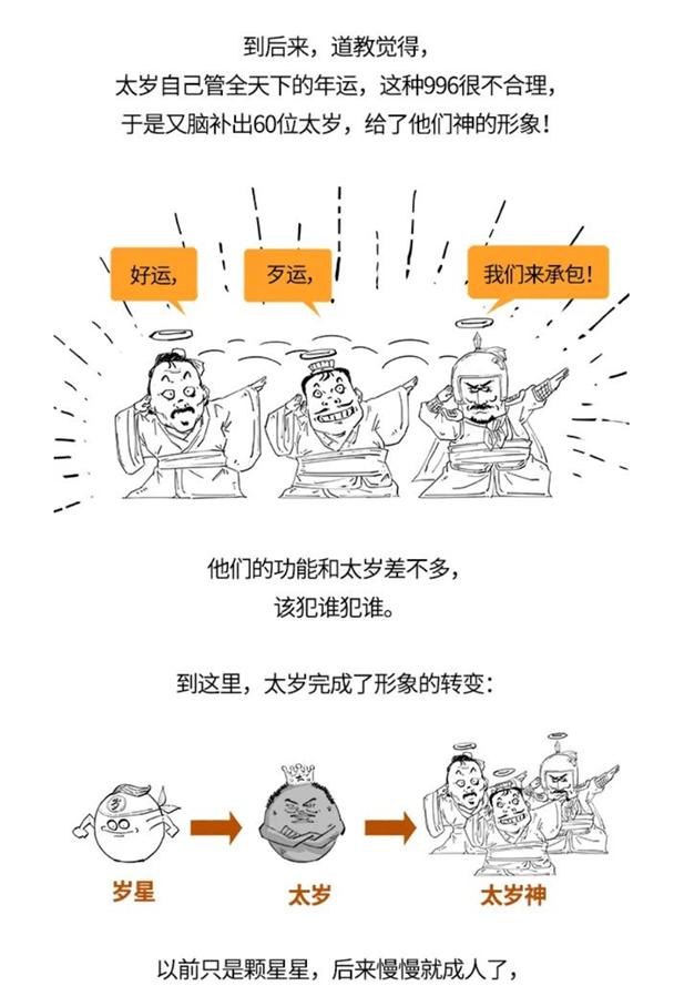 本命年真的有犯太岁这么一说吗,犯太岁与本命年到底是什么