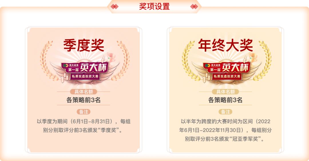 精英汇聚!第一届英大证券“英大杯”私募实盘大赛报名火热开启