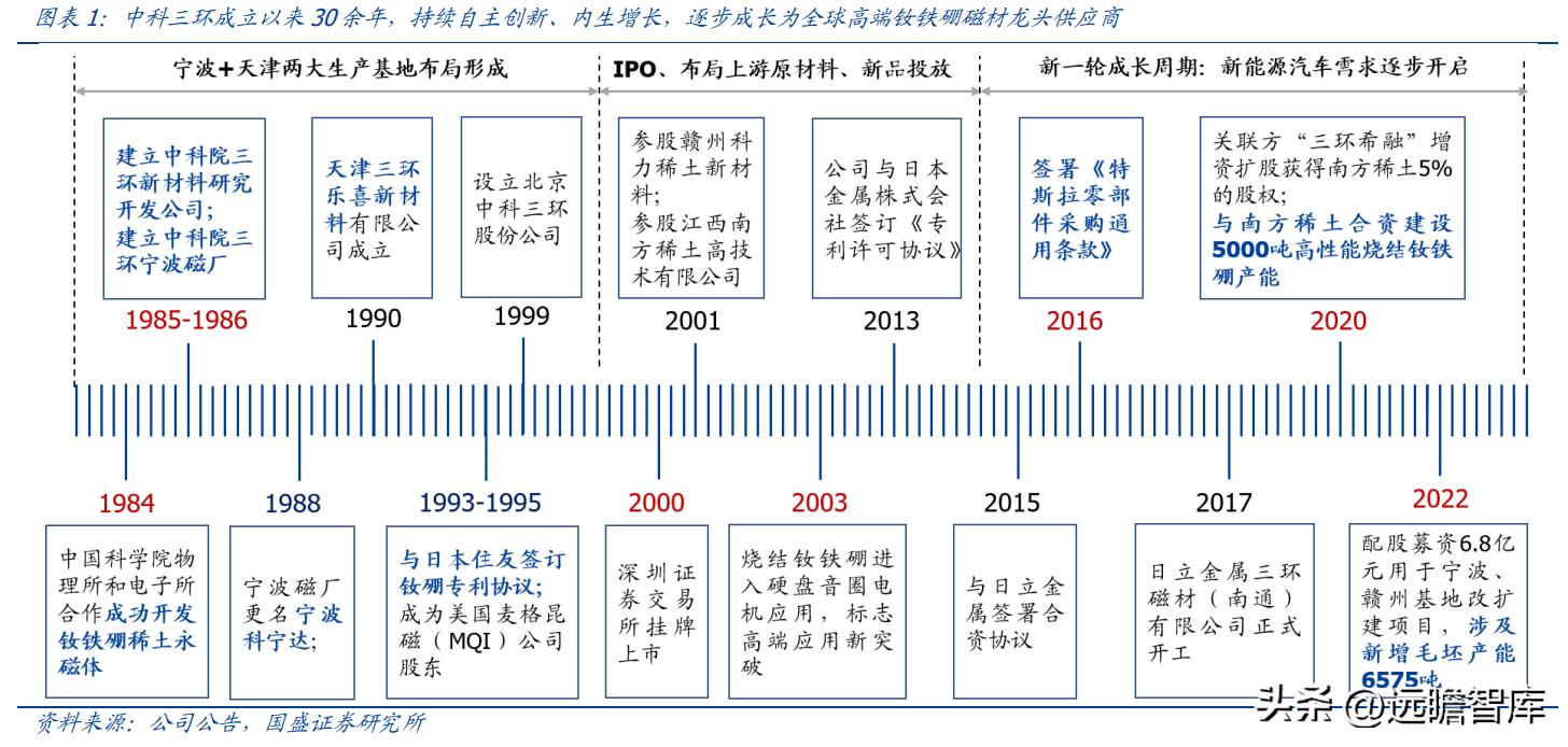 中科三环强势股,稀土永磁龙头股中科三环
