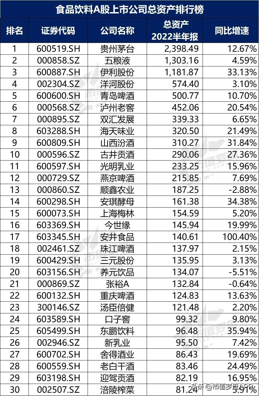 中国a股粮食龙头上市公司,食品饮料上市公司推荐