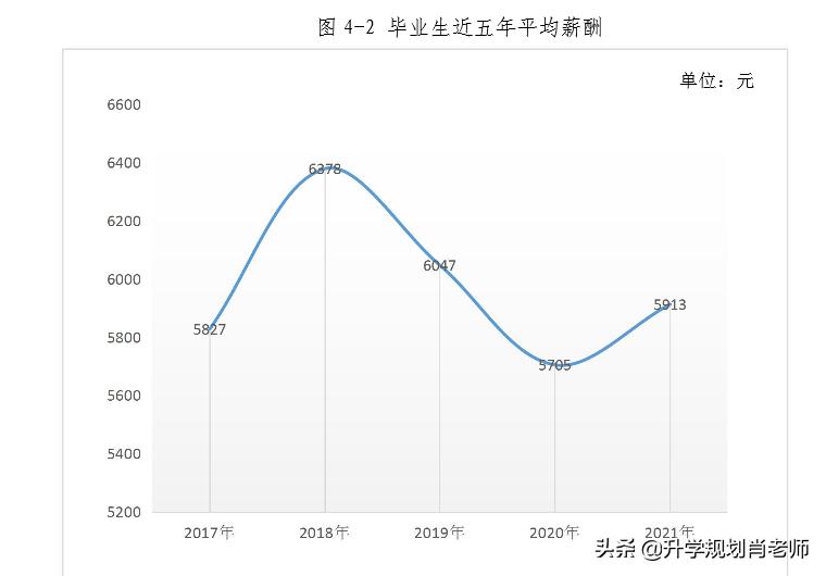 北师大浸会联合学院2021高质量留学，81%毕业生就读世界前100大学