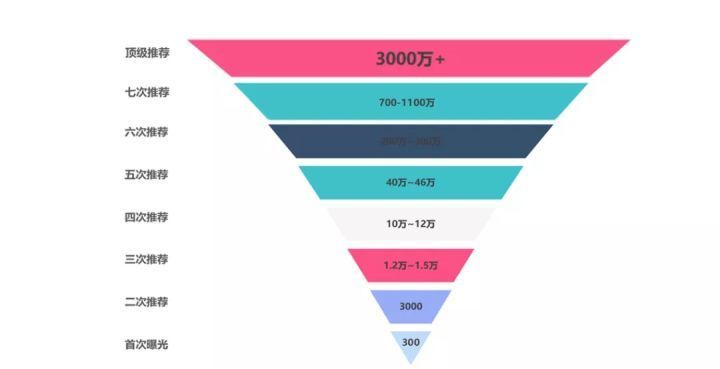 国际版抖音tiktok引流方法,tiktok抖音新手入门