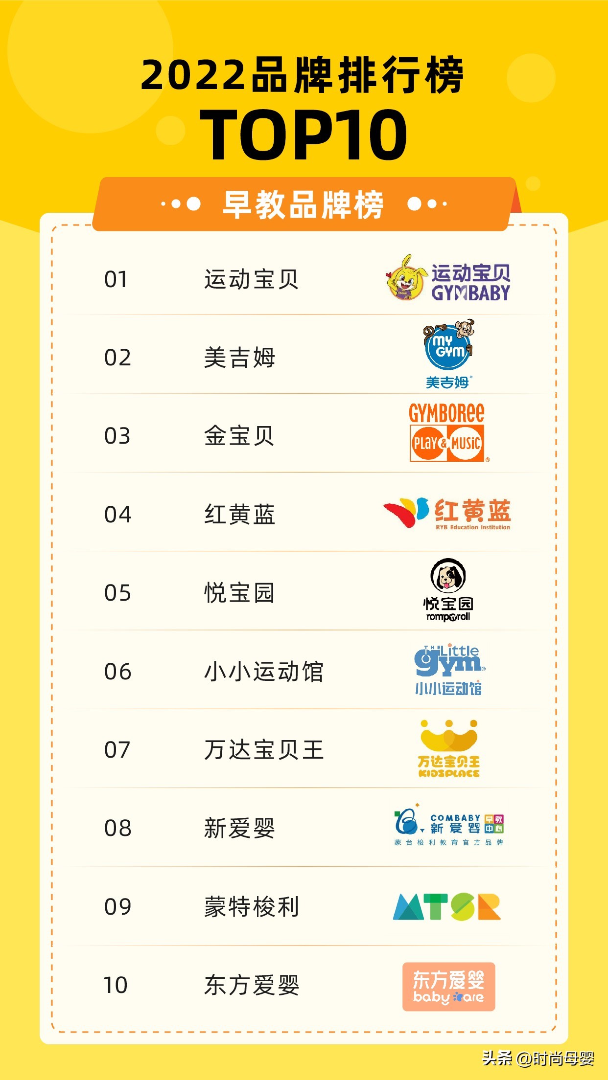 知名的早教品牌排行榜,2018上半年早教品牌