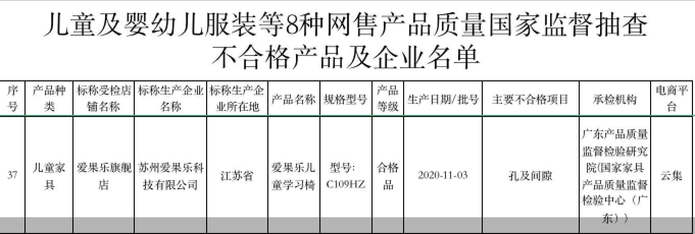 爱果乐光明园迪均上质量黑榜儿童学习桌椅风口上暗藏隐忧