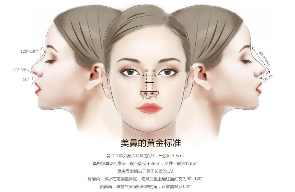 九院韦敏隆鼻,韦敏隆鼻怎么样