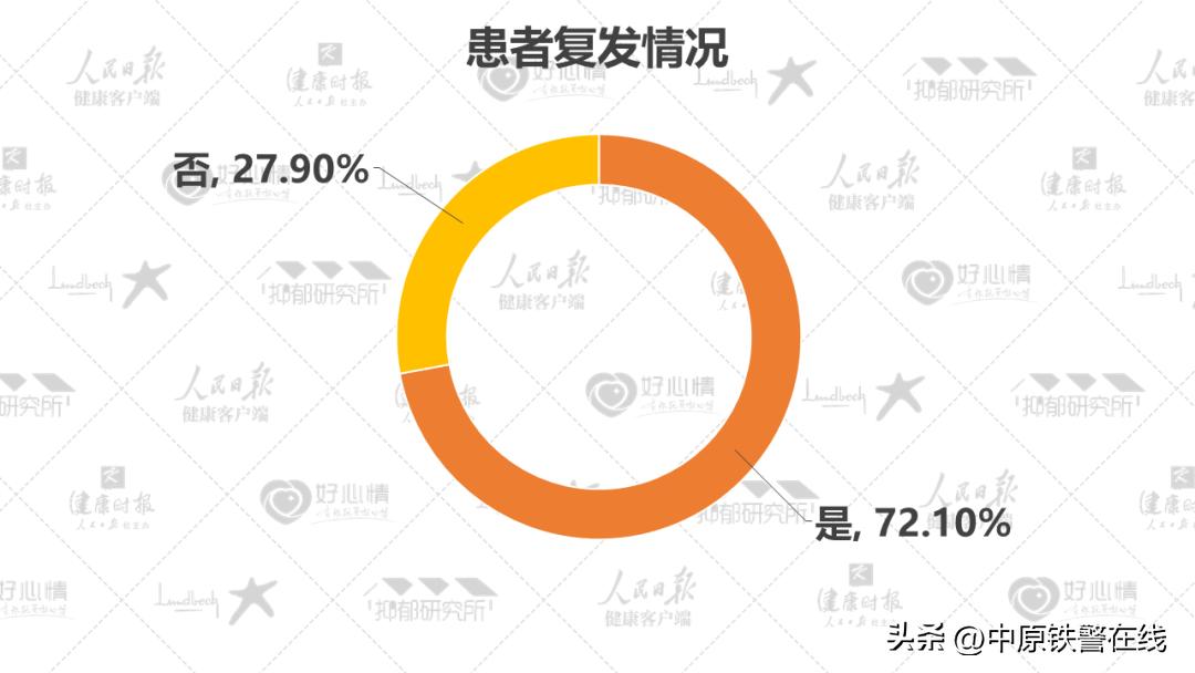 心理健康蓝皮书国民心理健康调查,2022年国民抑郁症蓝皮书