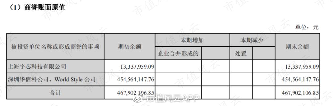 矽睿科技借壳盈方微,000670盈方微借壳