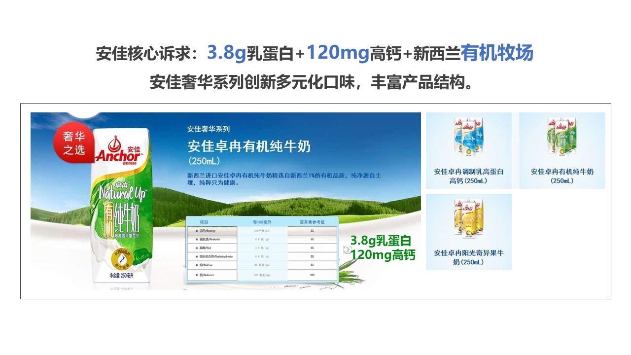 蒙牛牛奶营销方案100例,蒙牛纯牛奶的营销方案