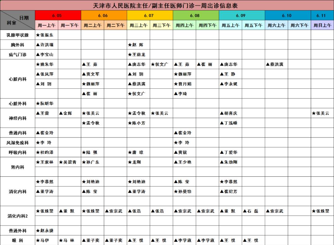 天津市人民医院专家团队门诊,天津市人民医院许晨出诊