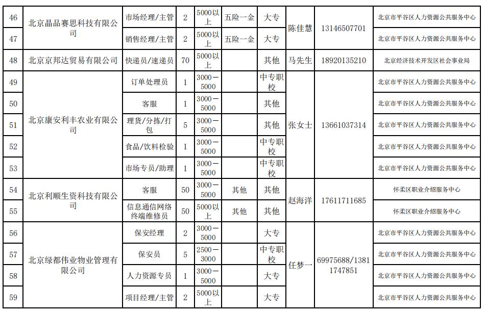 新一波招聘信息找工作速看,一大波见习岗位来袭