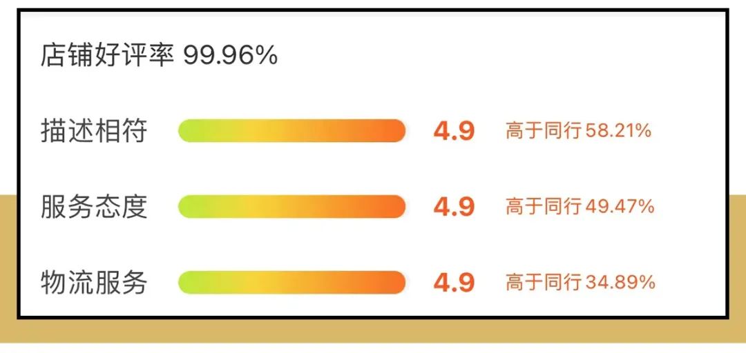 淘宝上的假货店铺有哪些,这些伪旗舰店你中招了吗