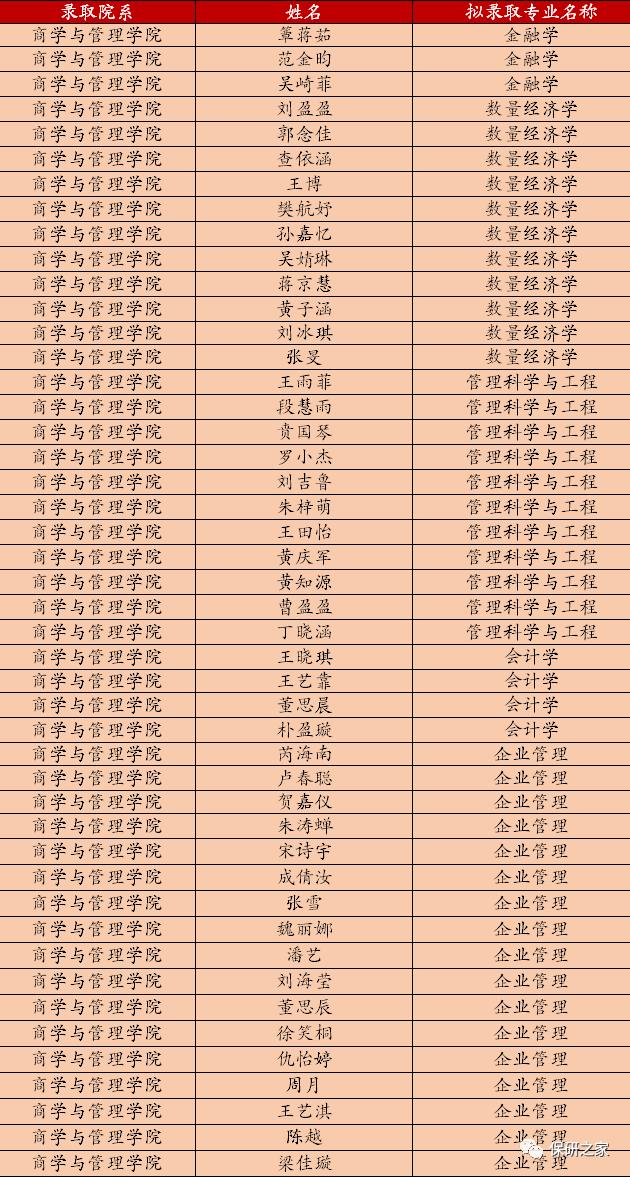 吉大扩招,吉大扩招专业