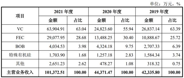 ipo价格是原始股吗,ipo定价高