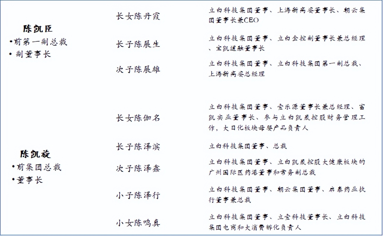 “创二代”辈出,这个潮汕家族有何传承奥秘?|长江案例