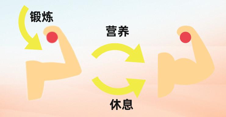 健身就会上瘾的蛋*粉白**,到底有什么秘密?