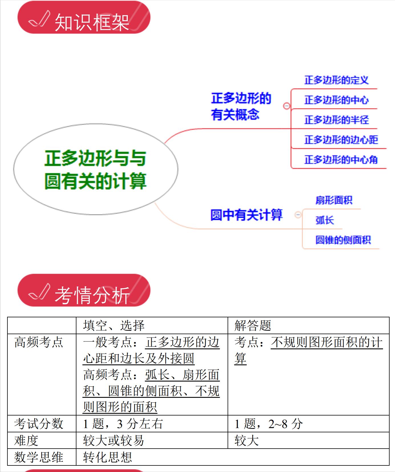 上海初中数学脑图,初三数学辅助线思维导图