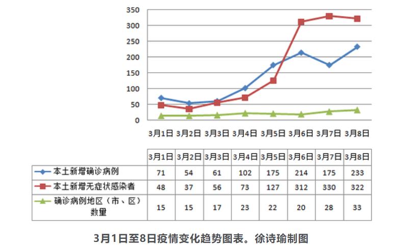 河南濮阳确诊2人，无症状2人/郑州发布紧急提醒：请立即报备，主动检测/省外入郑、返郑人员需持核酸证明