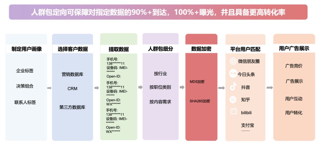 投放信息流广告前如何做行业,信息流招商广告投放策略