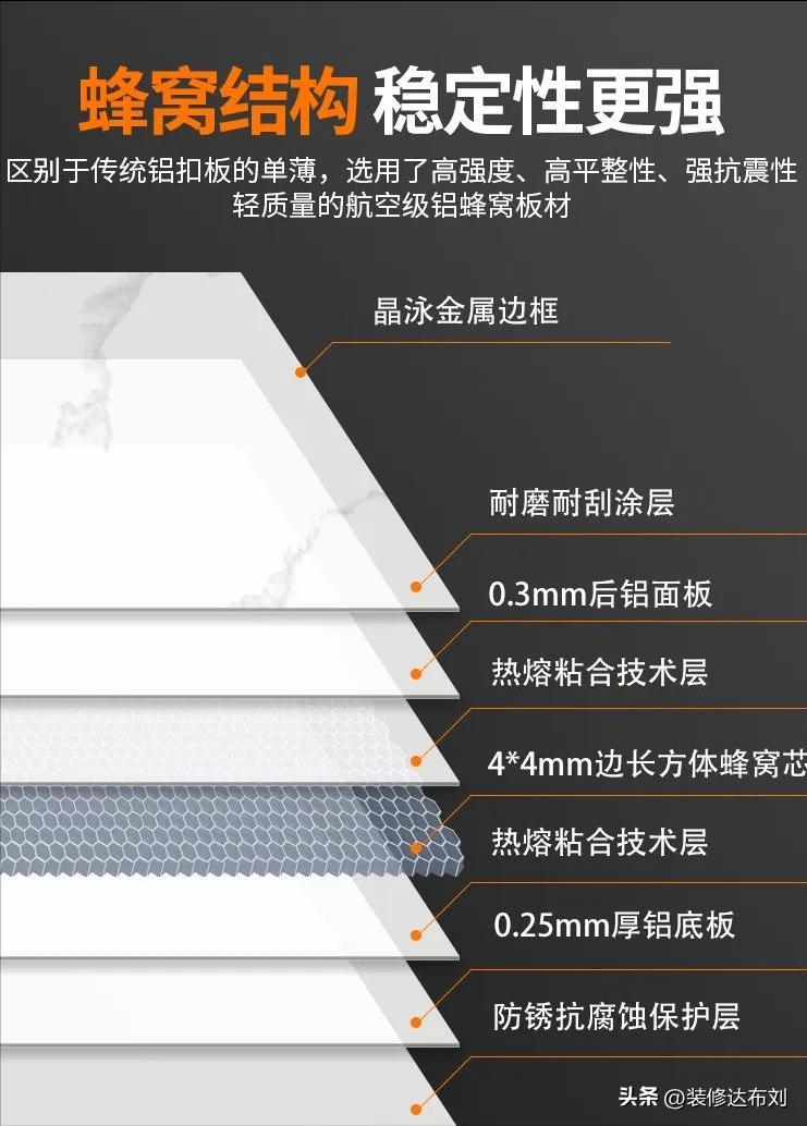 集成吊顶好还是蜂窝大板吊顶好,吊顶是蜂窝大板好还是铝扣板好