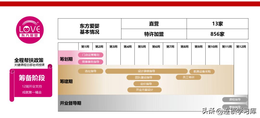 鲜果一号加盟连锁火爆招商中,连锁招商技巧大全