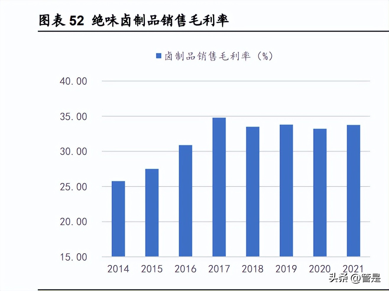 绝味食品行业分析,绝味食品销售增长率