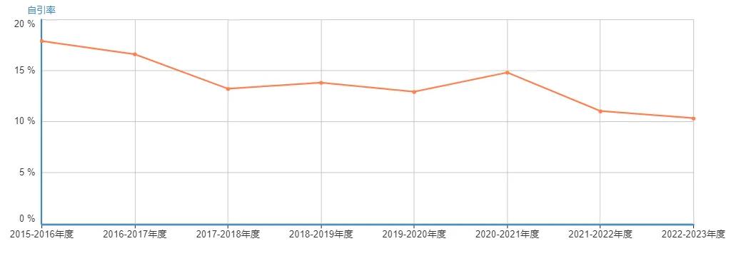 数学双语期刊推荐,数学类核心期刊推荐