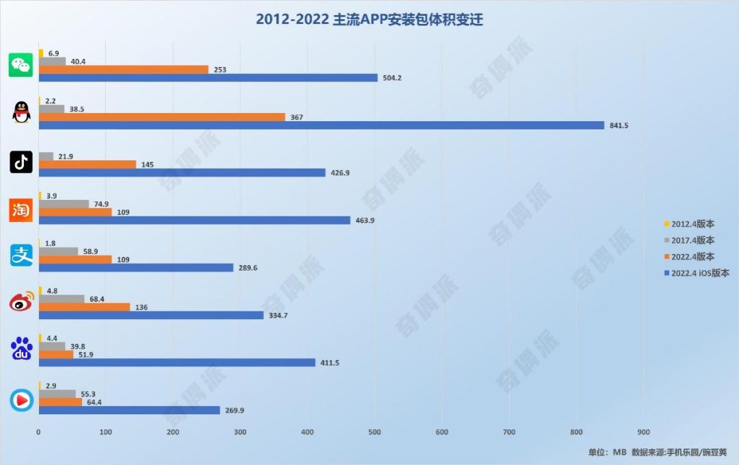 2022年128g够用吗,ipadpro2022128g内存够不够用