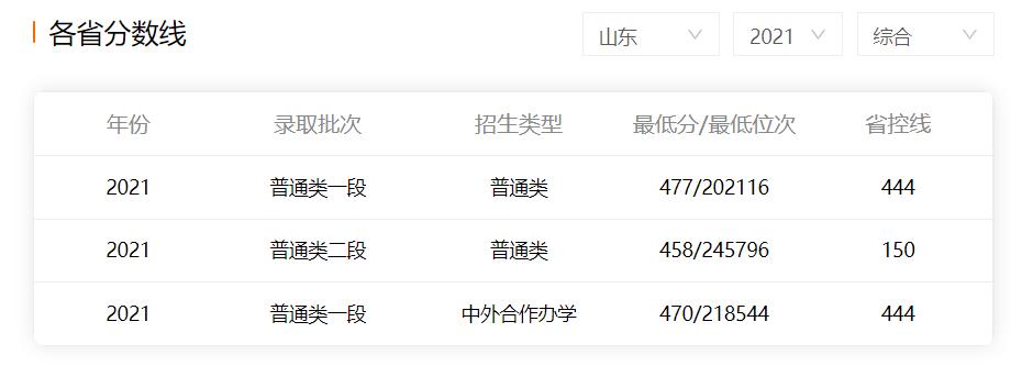 吉林农业科技学院张立峰,吉林农业科技学院归哪管