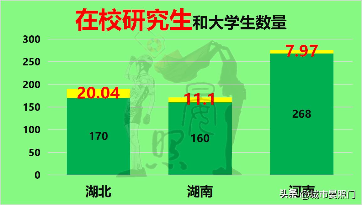 华中三省排名,华中三省经济实力