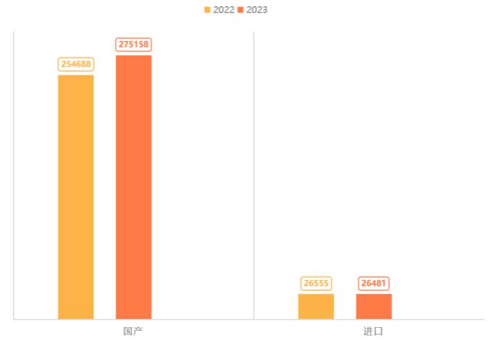 赛康医疗器械有限公司,中国医疗器械市场规模