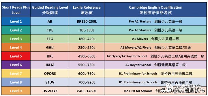 学乐英语阅读教材,学乐英语10本