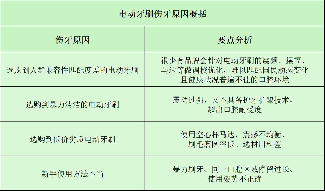 电动牙刷哪个品牌好科普,哪个品牌的电动牙刷质量最好