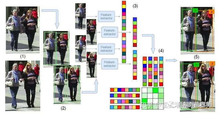 怎么学习感知算法,自研视觉感知算法