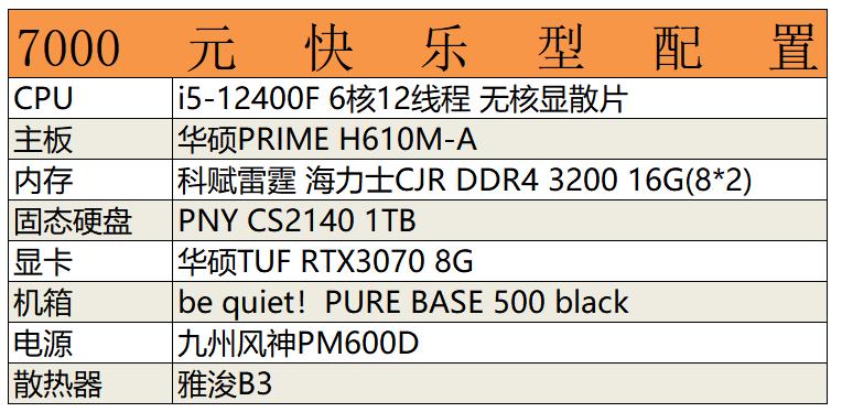 装机推荐配置双11,双11怎么装机最好玩呢