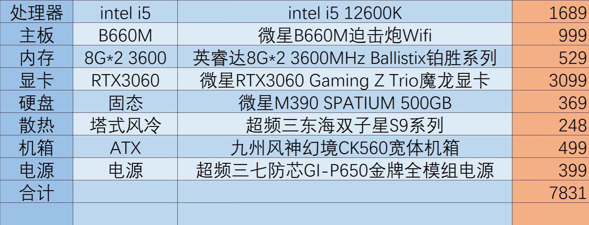 新手装机怎么选配置,现在装机最好的选择
