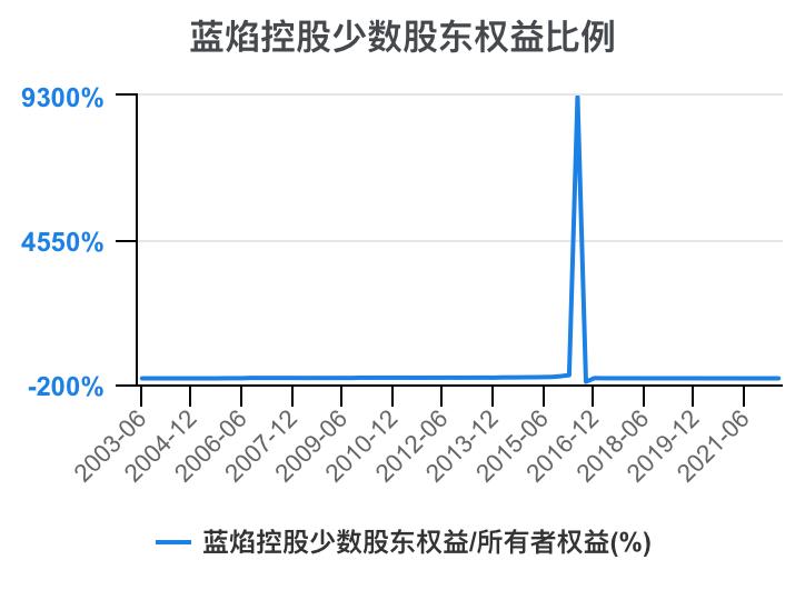 蓝焰控股2024年目标价,预测一下蓝焰控股走势